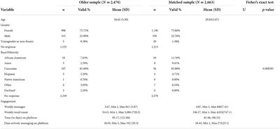 Message-based psychotherapy for older adults: A cohort comparison study